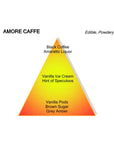 AMORE CAFÉ
